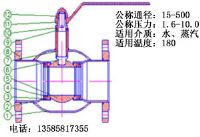 球阀☆进口球阀系列
