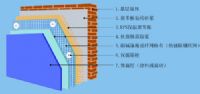 EPS聚苯板外墙保温系统