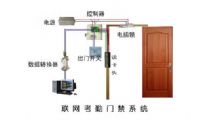 安徽楼宇对讲/可视对讲/户户对讲