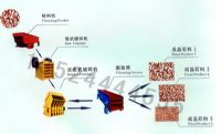 上海破碎石子生产线/碎石料生产线/石子破碎机