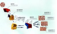JiangSu矿石粉碎机/石料生产线设备/沙石粉碎机