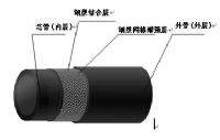 河南新伟钢丝网骨架塑料复合管