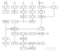 加气砖的优点：所建房屋的防震性