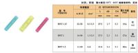 尼龙绝缘中间接头BNY5.5