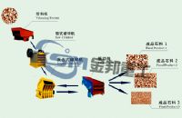 石料加工设备/石子粉碎机/破碎石子生产线