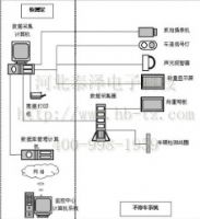 超限超载