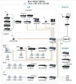 2013福建承接弱电系统设计 福州四海系统工程有限公司
