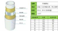 河南ppr管厂家 ppr管规格 铝塑管 网通管业