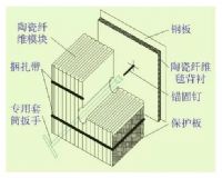 废气焚烧炉保温棉硅酸铝纤维模块